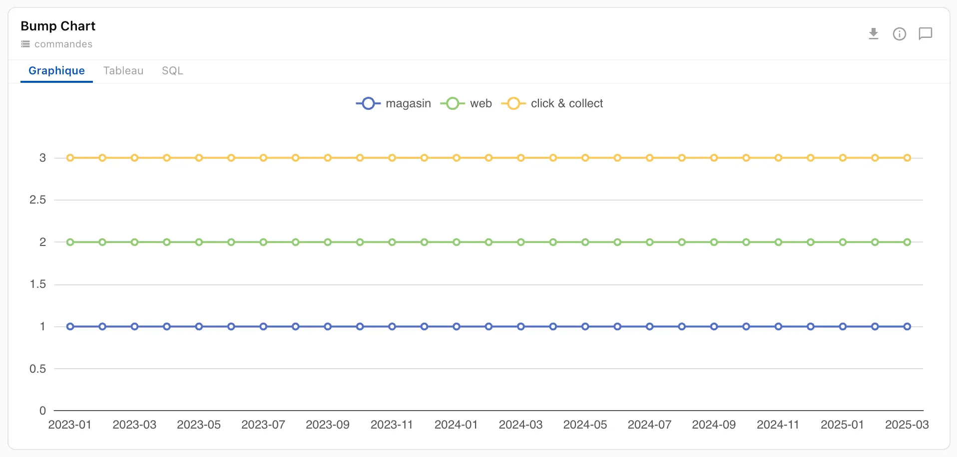 Classement dans le temps (bump chart)