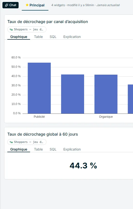 Réponse du chat avec un graphique et l’icône Épingler au dashboard