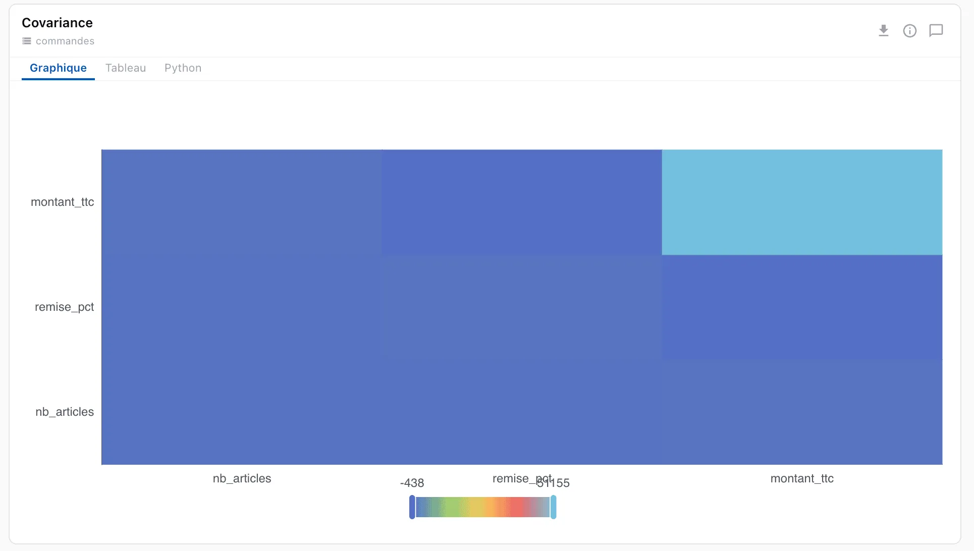 Matrice de covariance