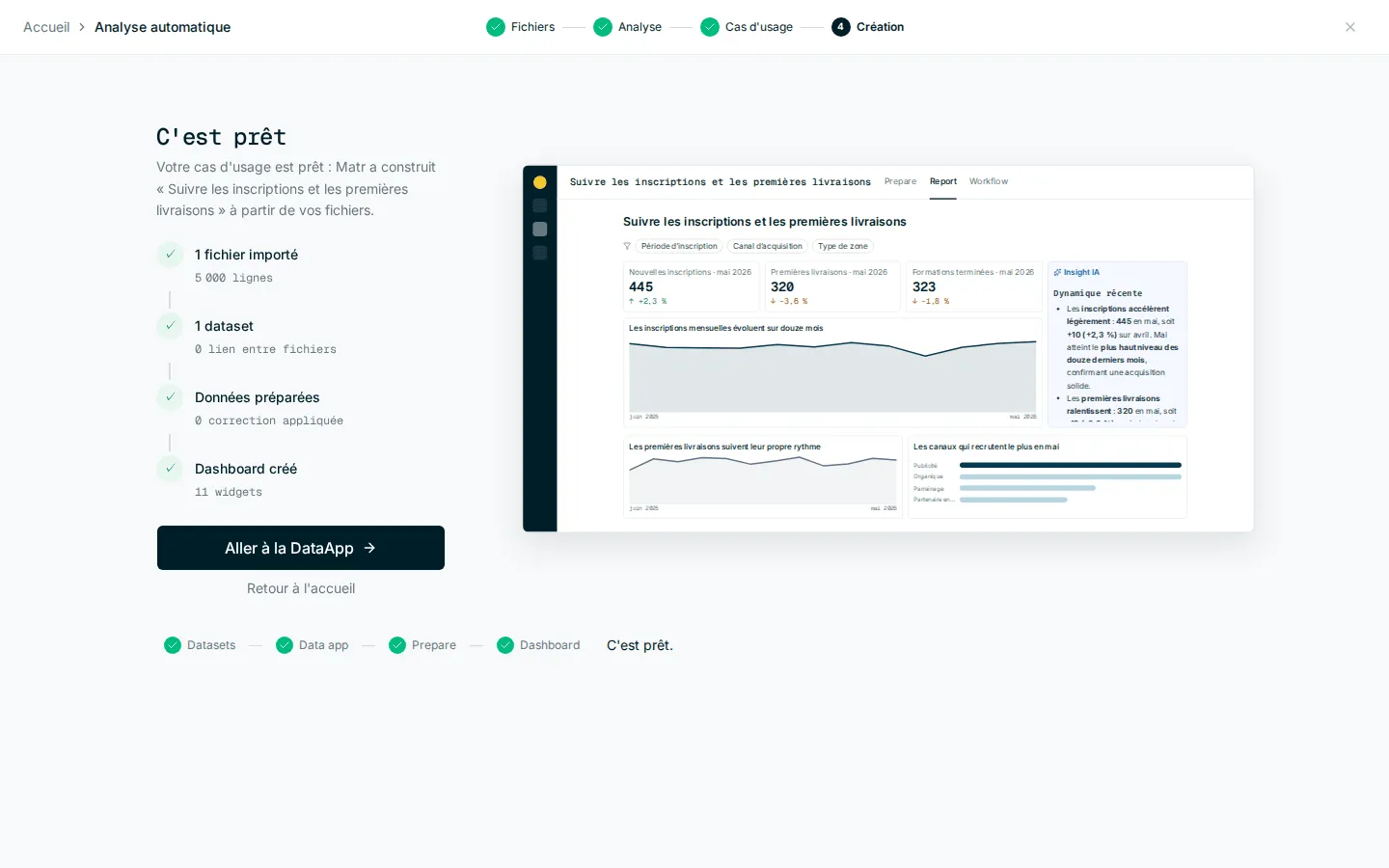 Écran C’est prêt avec le récapitulatif de la création et le bouton Aller à la DataApp