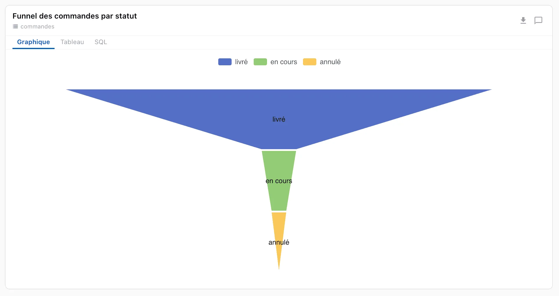 Entonnoir (funnel)