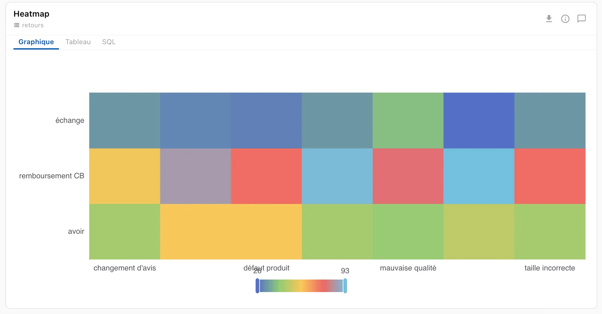 Heatmap