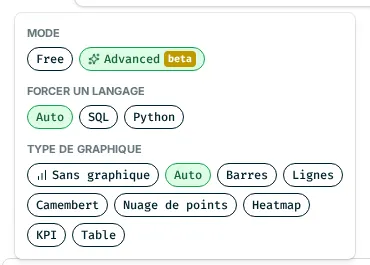 Fenêtre Mode avec Advanced (beta) activé et la section Type de graphique