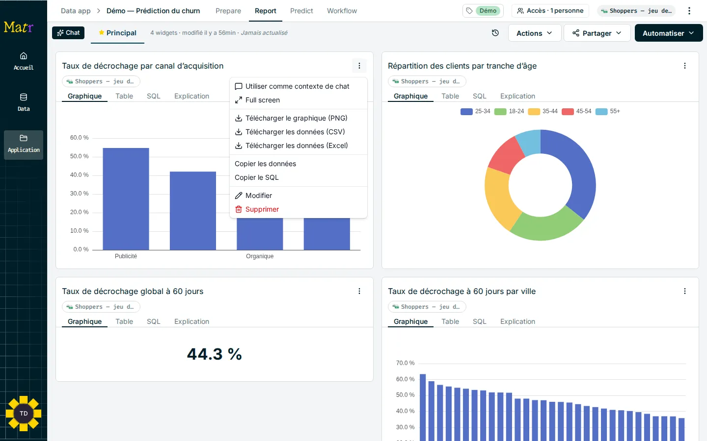 Widget graphique avec ses onglets et le menu des actions ouvert